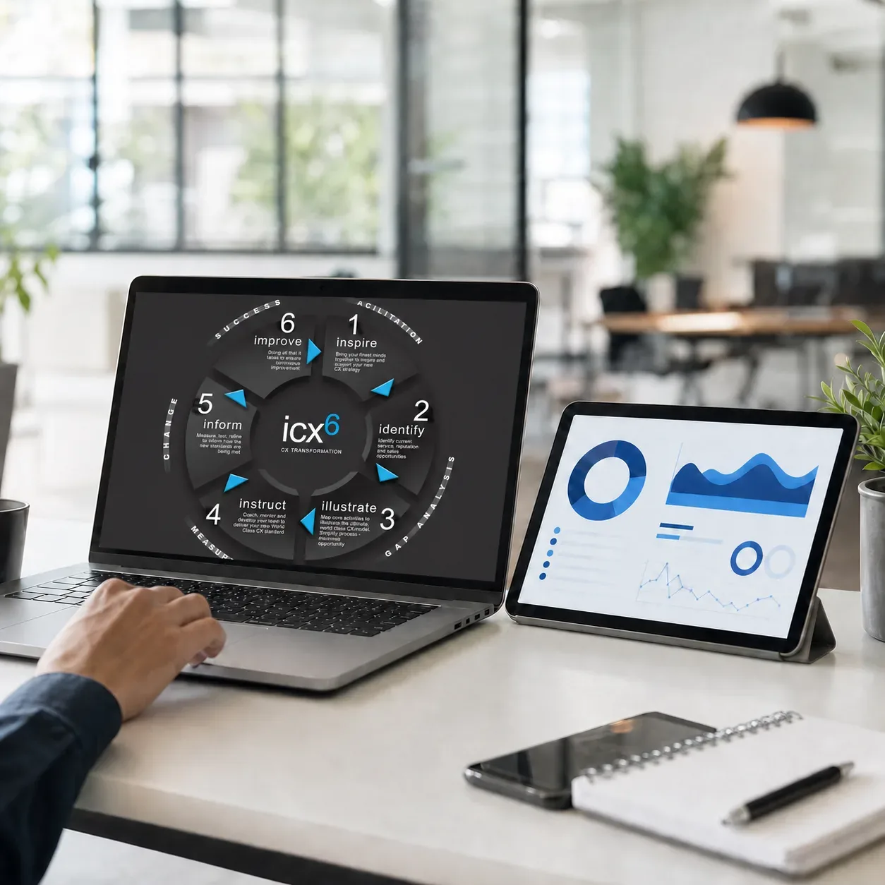 The icx6 method on a franchisee's laptop, the six-step CX transformation cycle, with CX dashboards on a tablet alongside
